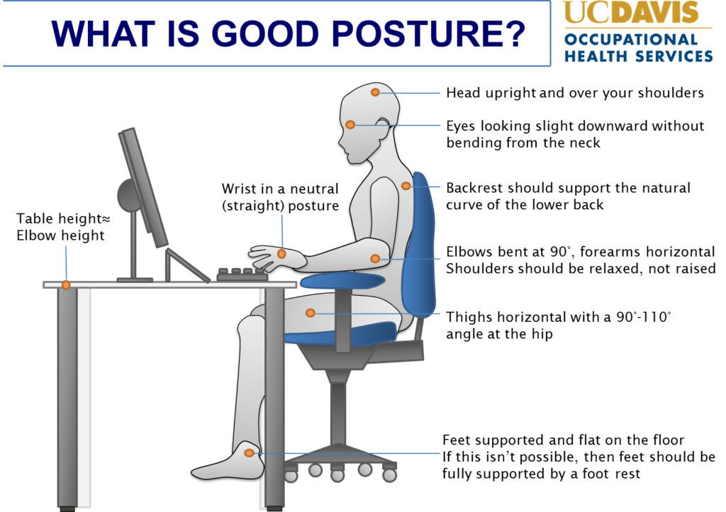 Infographic illustrating what good posture at a desk should look like